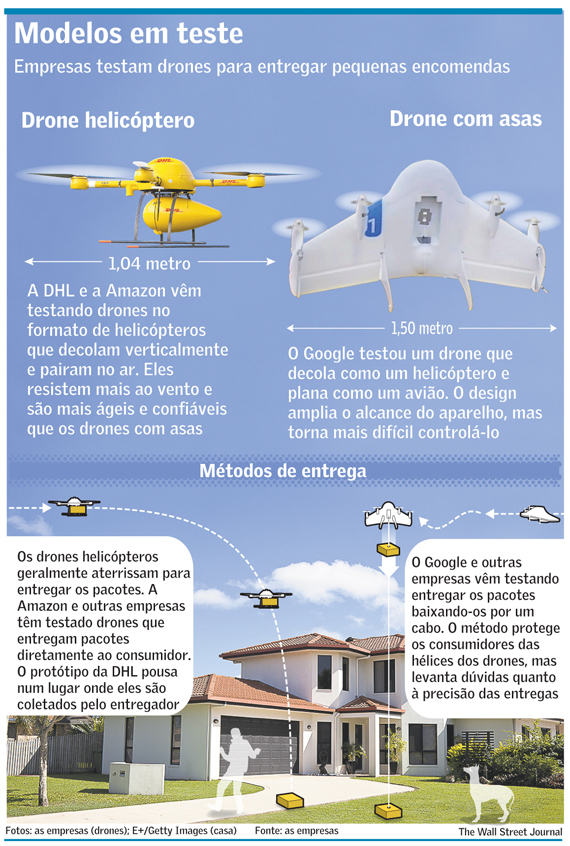 drones para entrega