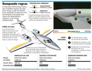 honda Jet 4