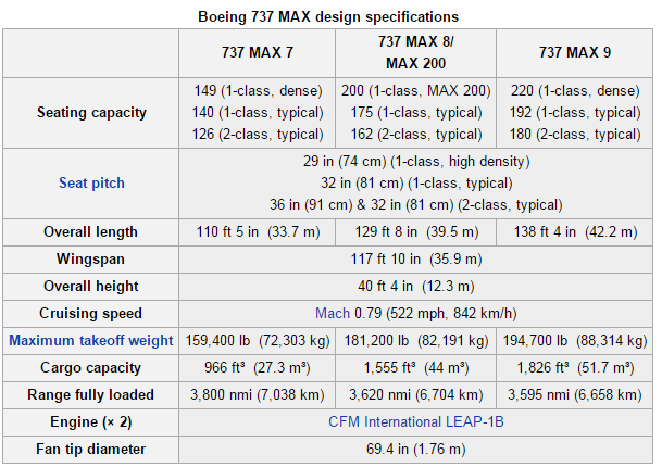 737MAX