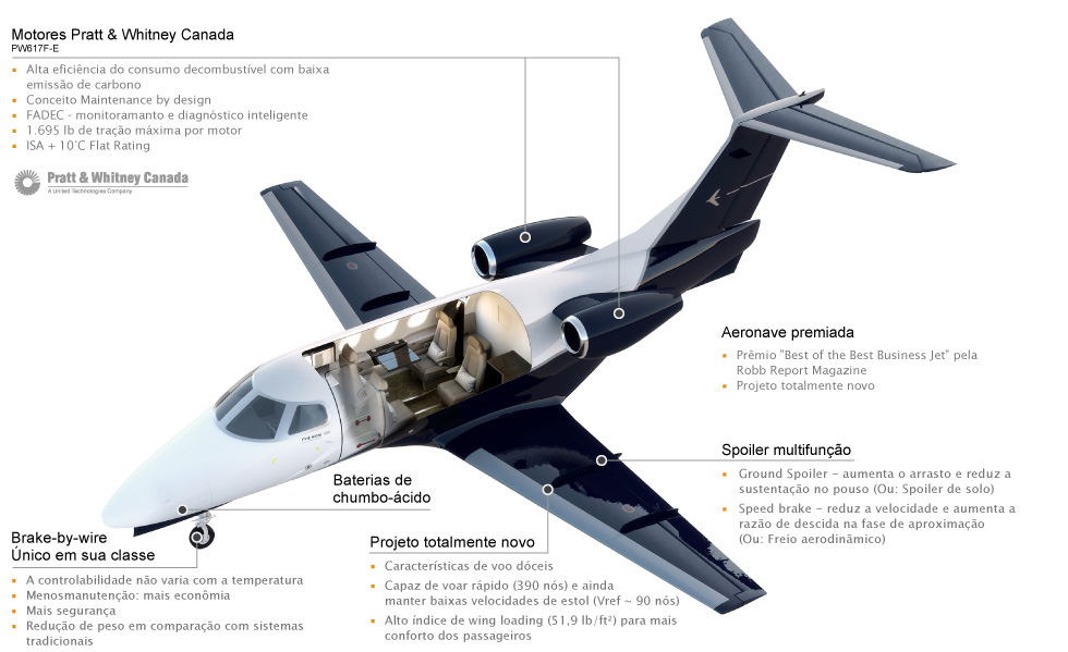 Phenom_100_Entry_Level_Private_Jet_Engine