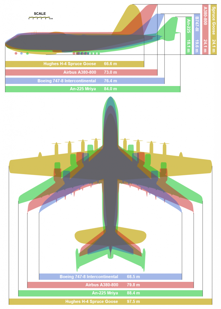 giant_planes_comparison